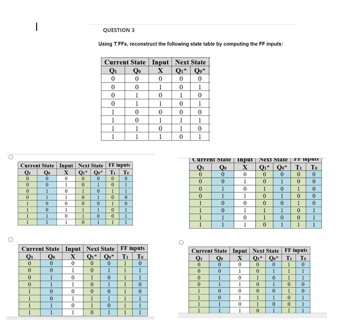 Solved Answer the following questions by choosing one table | Chegg.com