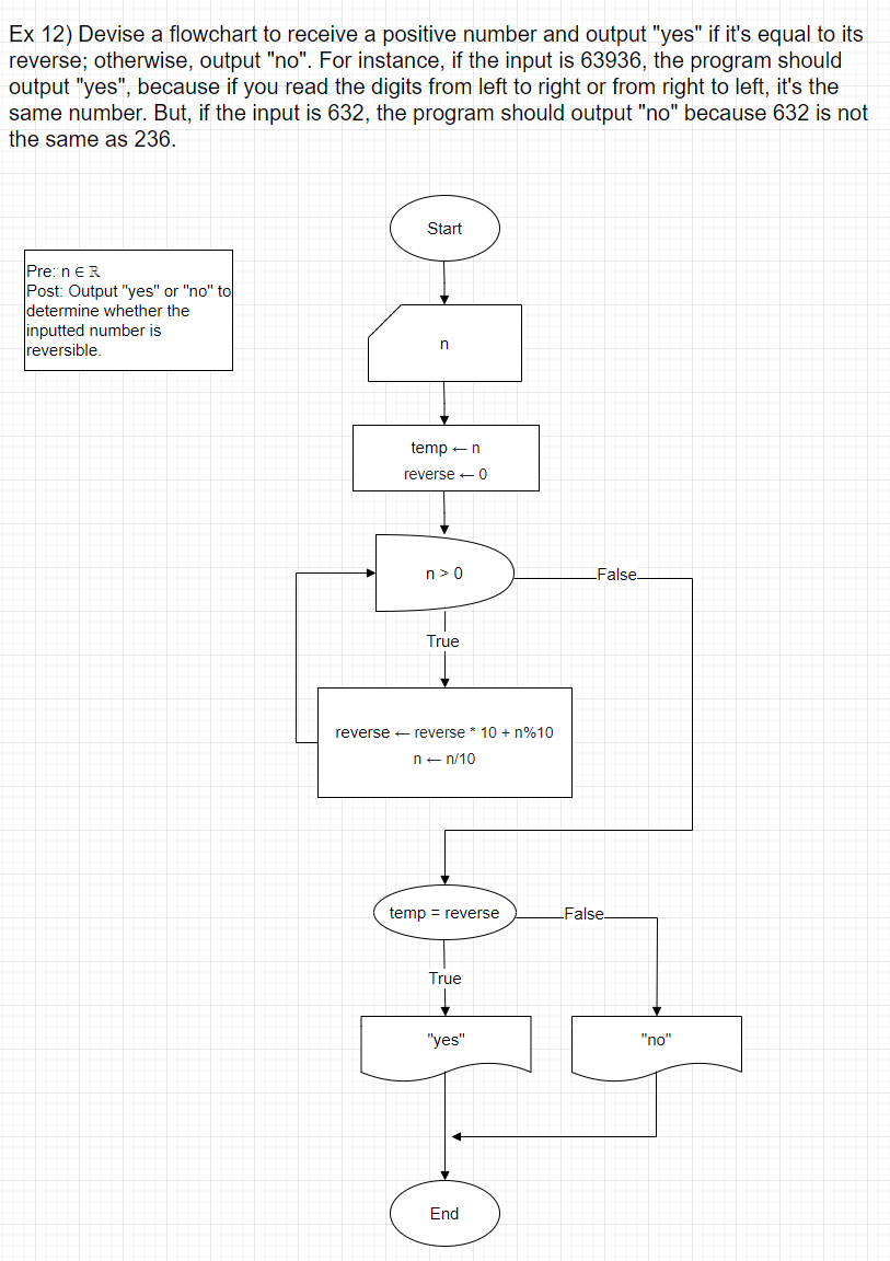 Solved Ex 12) Devise a flowchart to receive a positive | Chegg.com