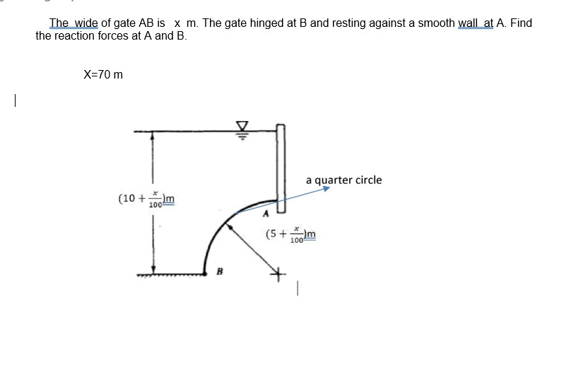 Solved The Wide Of Gate Ab Is X M The Gate Hinged At B And Chegg Com
