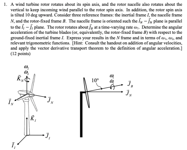 A wind turbine rotor rotates about its spin axis, and | Chegg.com