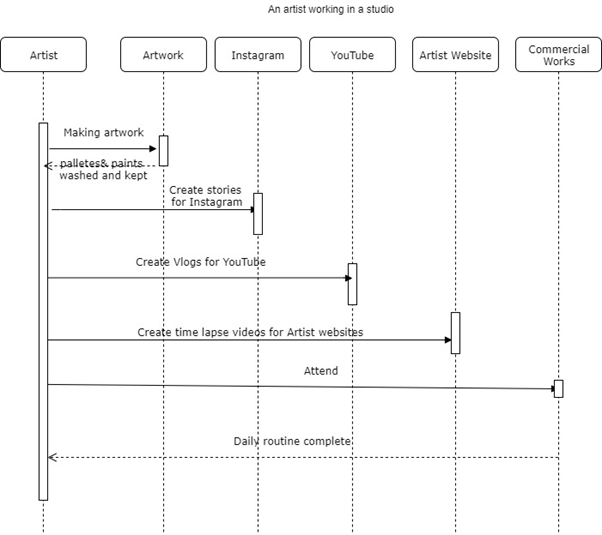 Subject: Object oriented analysis and design Topic: | Chegg.com