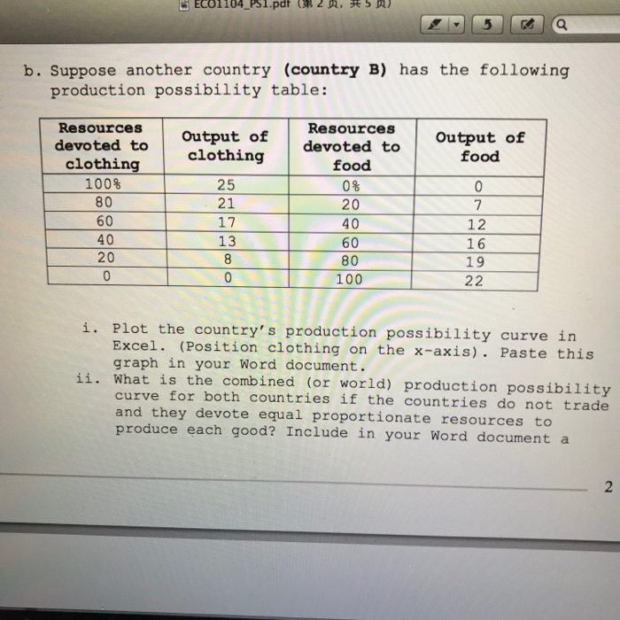 Solved Trade and specialization (Chapter 3) a. A country | Chegg.com