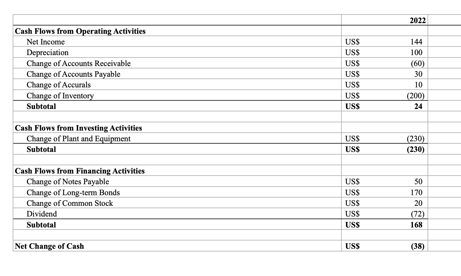 \begin{tabular}{|l|c|c|c|} \hline & 2022 & 2021 & \\ | Chegg.com