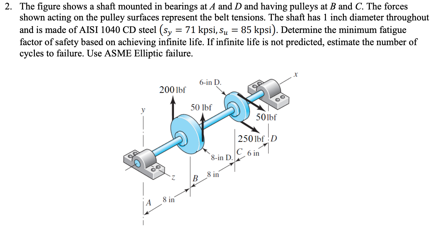 Solved 2. The figure shows a shaft mounted in bearings at A | Chegg.com