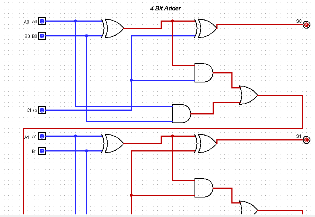 4. (30 pts) You are provided with a 4-bit Full Adder | Chegg.com