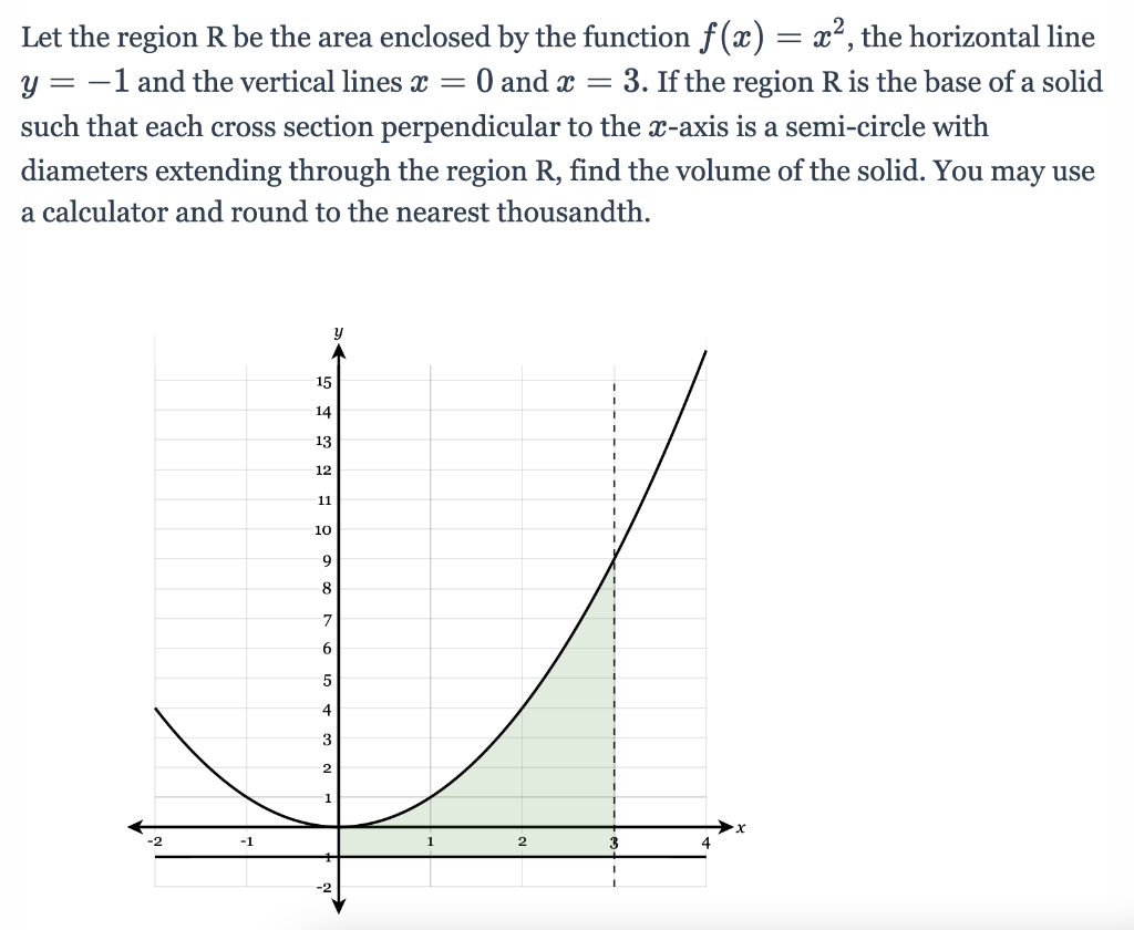 Let the region \( \mathrm{R} \) be the area enclosed by the function \( f(x)=x^{2} \), the horizontal line \( y=-1 \) and the