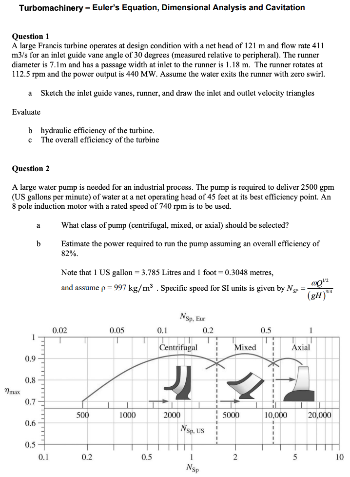 Solved Turbomachinery Euler's Equation, Dimensional