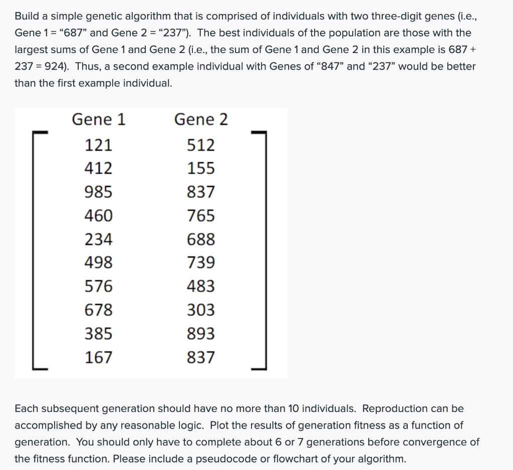 Solved Build a simple genetic algorithm that is comprised of | Chegg.com