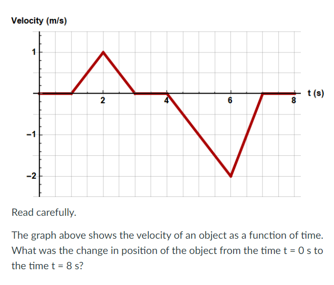 Solved Velocity (m/s) 1 t(s) 2 2 4 6 00 8 -1 -2 Read | Chegg.com