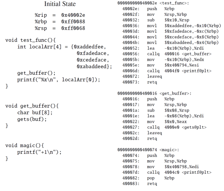 Consider The Functions Below, With Both C Code And 