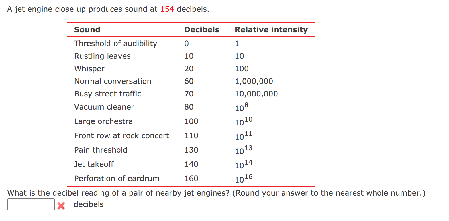 Solved A jet engine close up produces sound at 154 decibels.