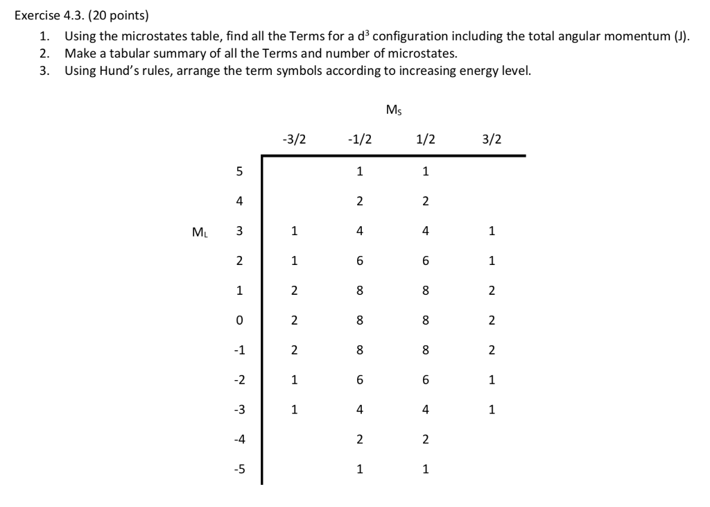 Solved Exercise 4.3. (20 Points) 1. Using The Microstates | Chegg.com