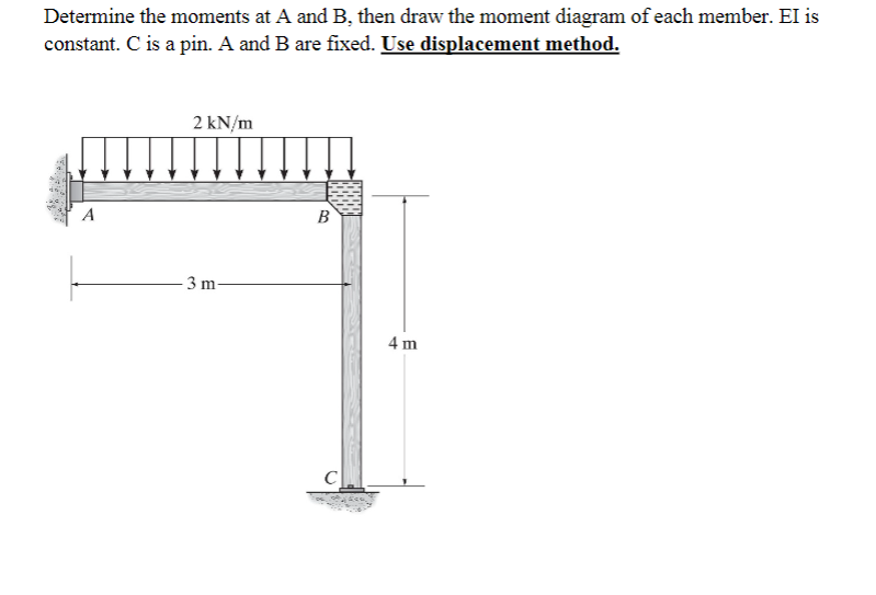 Solved Determine The Moments At A And B. Then Draw The | Chegg.com