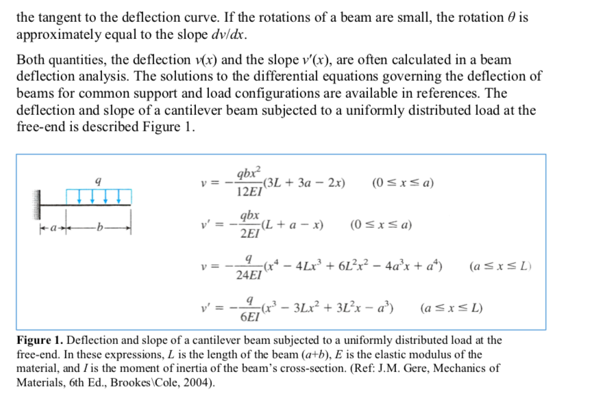 The calculation of the deflection of beams subjected | Chegg.com