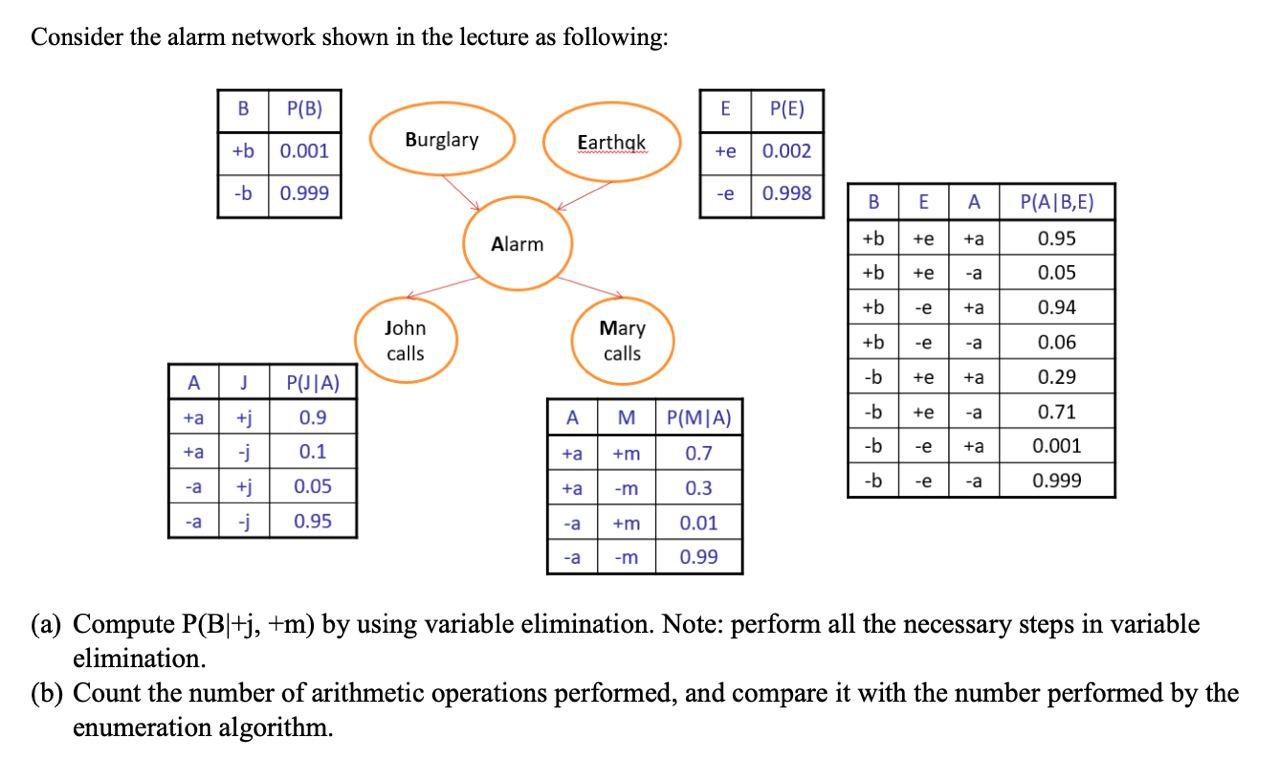 Solved Consider the alarm network shown in the lecture as | Chegg.com