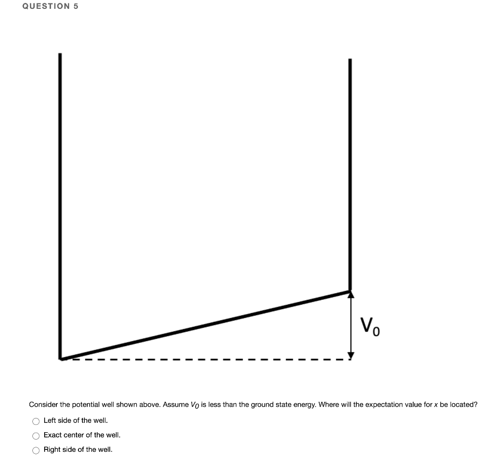 Solved QUESTION 5 Vo Consider the potential well shown | Chegg.com