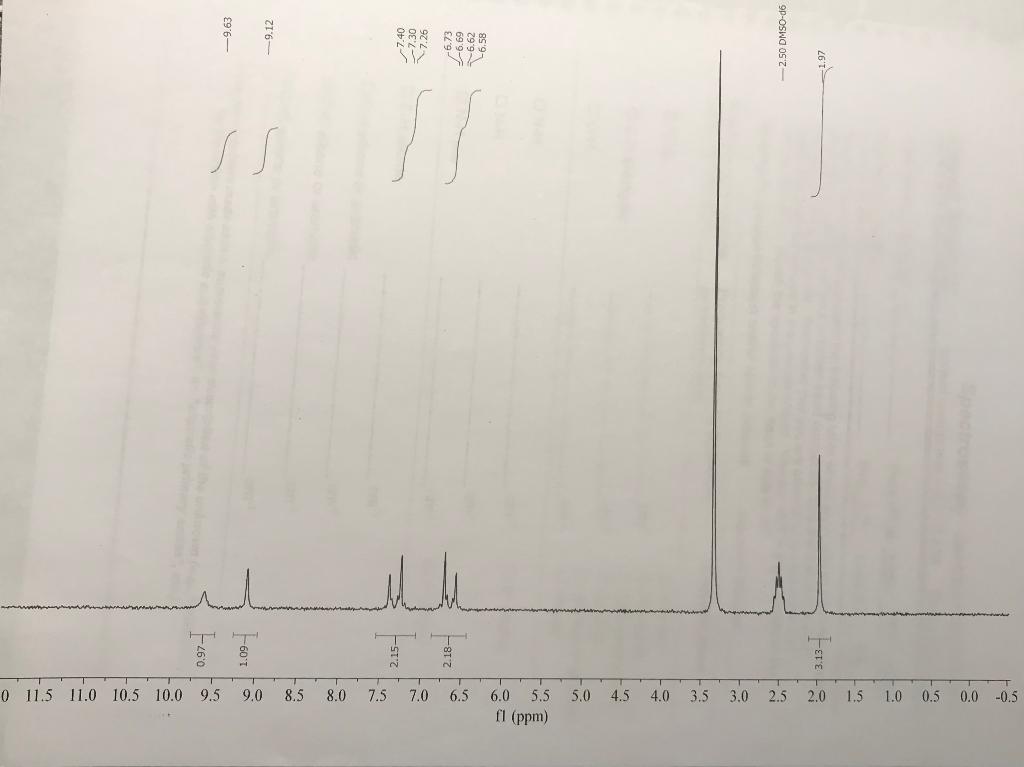 Solved Using the NMR spectrum above of acetaminophen,