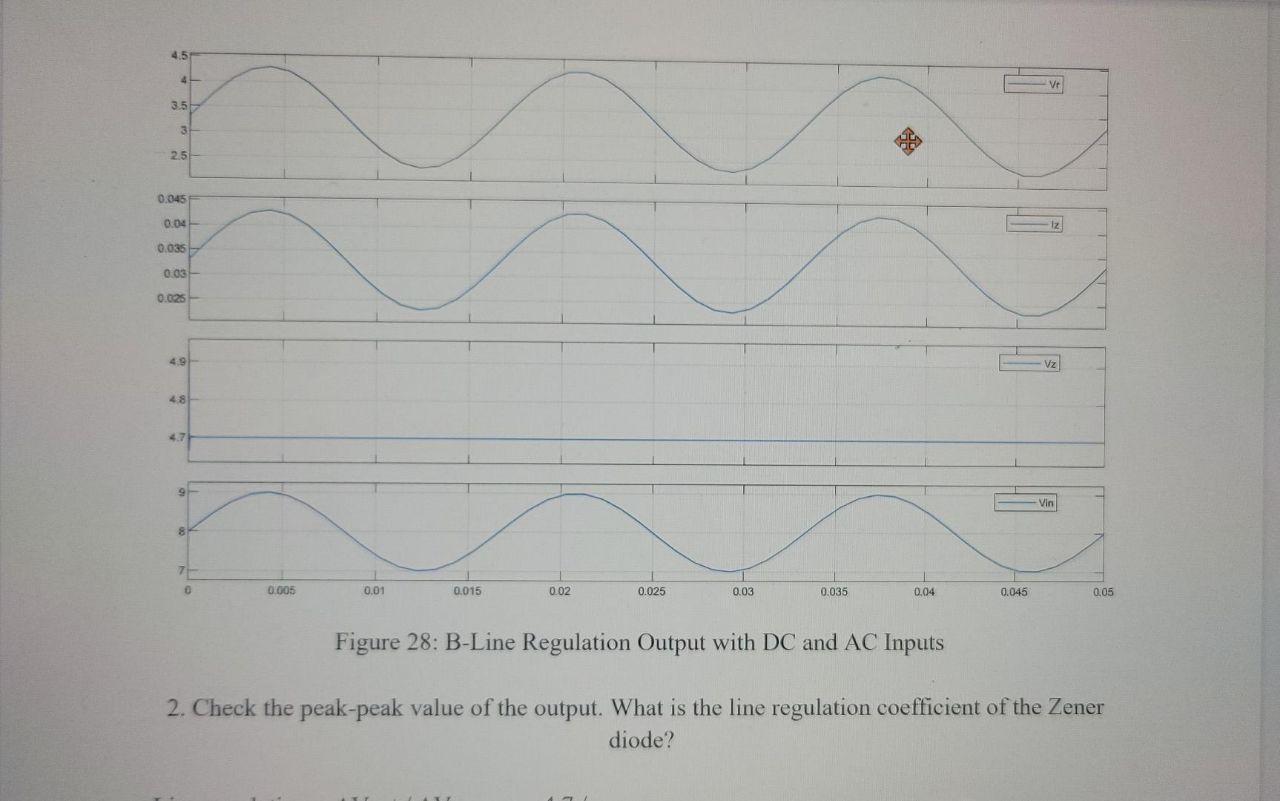 solved-solve-clearly-need-both-peak-to-peak-value-of-output-chegg