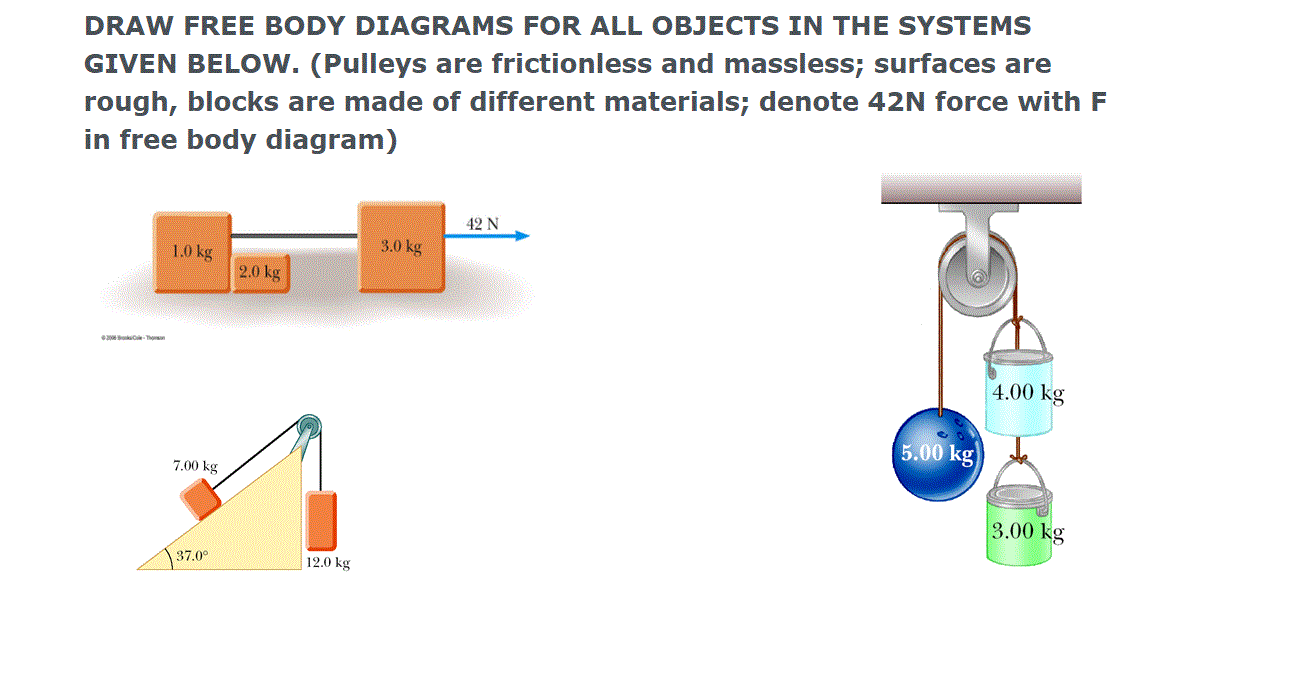 Solved DRAW FREE BODY DIAGRAMS FOR ALL OBJECTS IN THE | Chegg.com