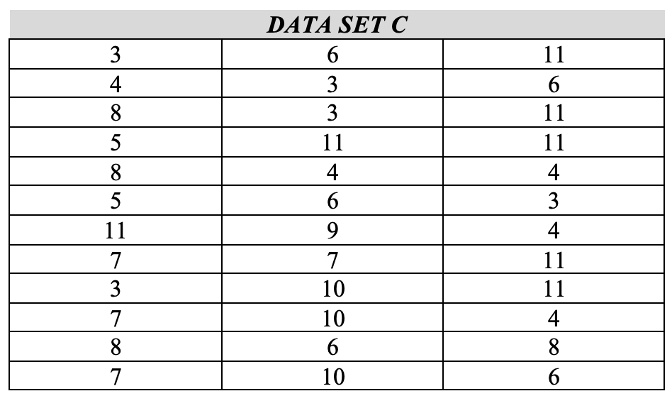 Solved Using Data Set C Determine The Following Show Your 5845