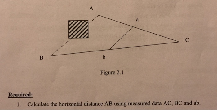 Solved Figure 2.1 Required: 1. Calculate the horizontal | Chegg.com