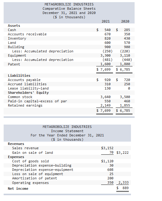 Solved Comparative Balance Sheets For 2021 And 2020 And A | Chegg.com