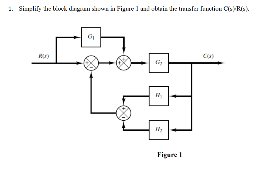 Solved 1. Simplify the block diagram shown in Figure 1 and | Chegg.com