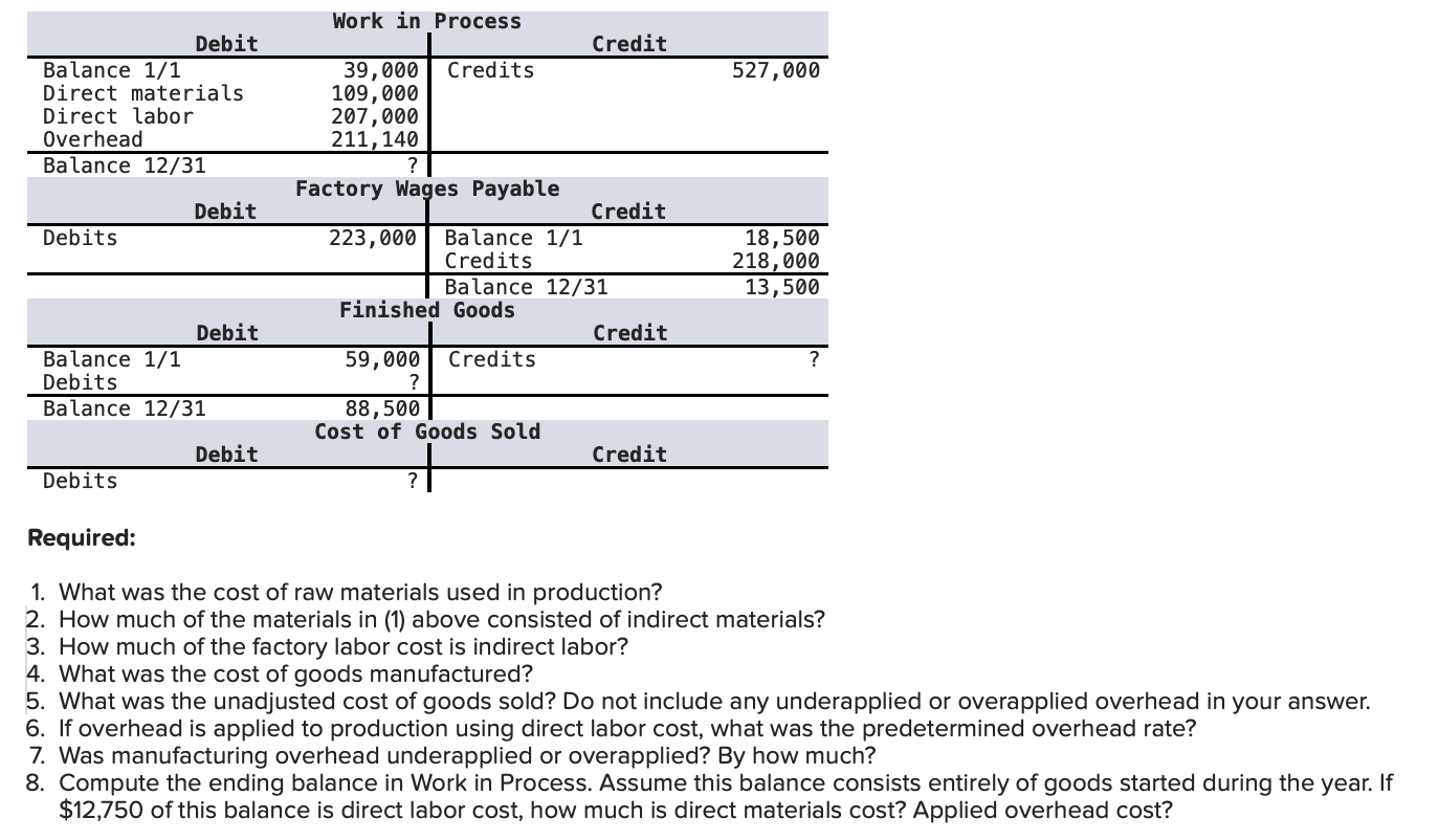 Solved 1. What was the cost of raw materials used in | Chegg.com