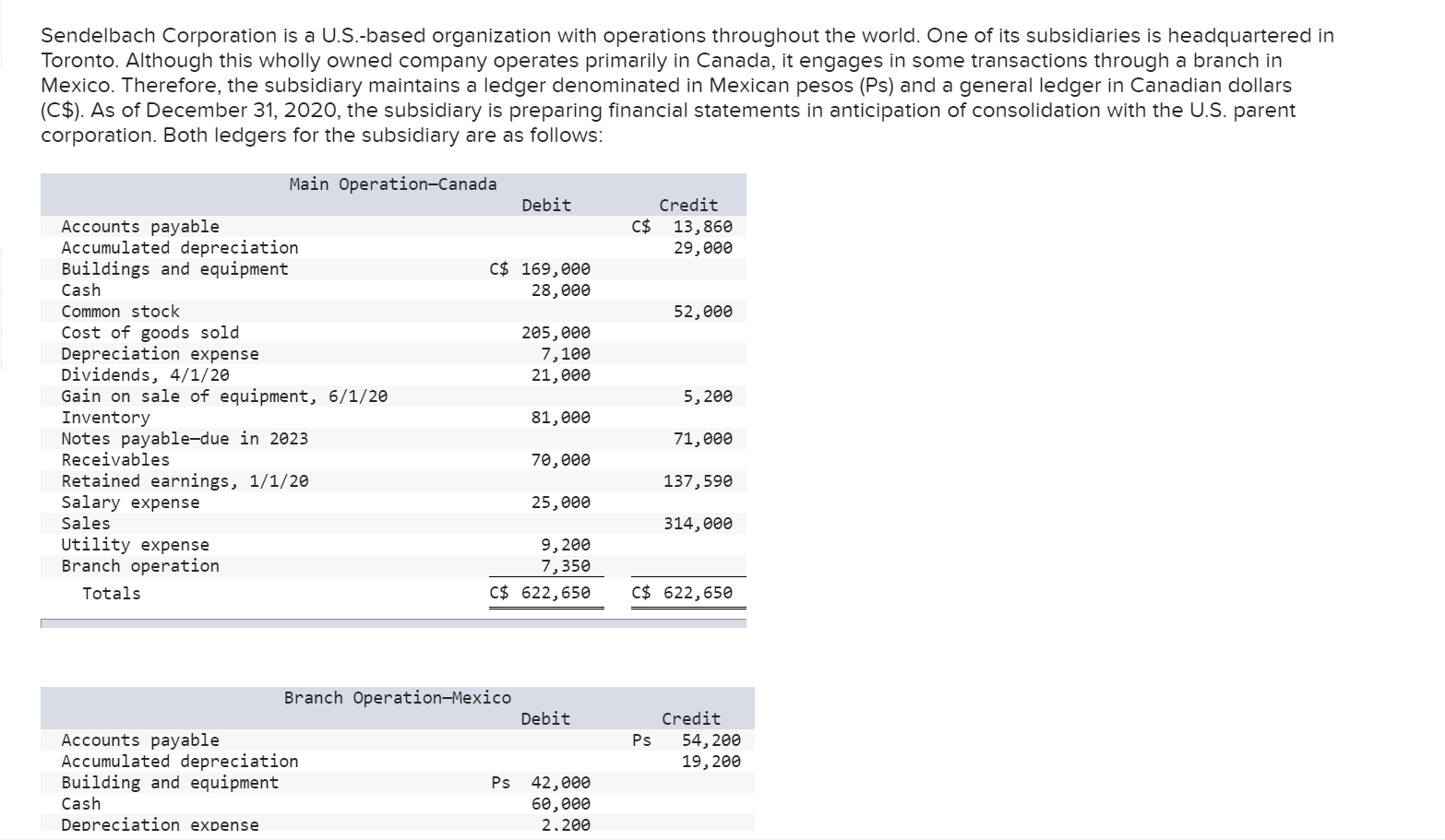 Solved Sendelbach Corporation is a U.S.-based organization | Chegg.com