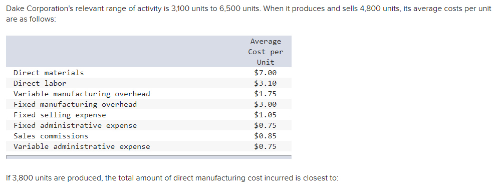 solved-dake-corporation-s-relevant-range-of-activity-is-chegg