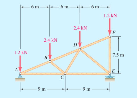 Solved 6.13) Determine the force in each member of the roof | Chegg.com