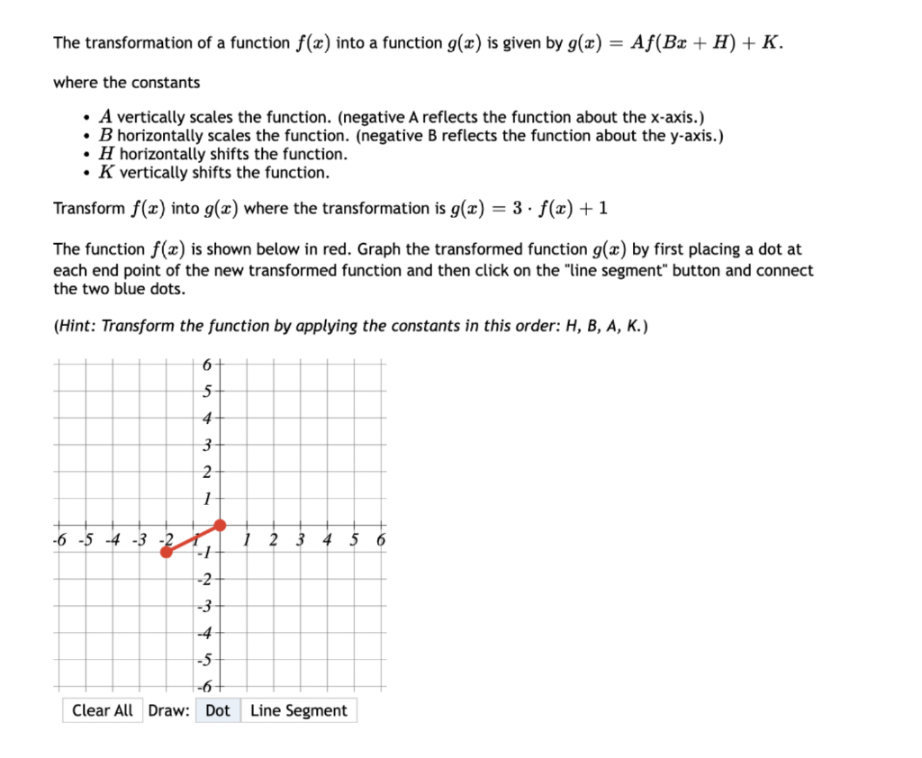 Solved The transformation of a function f(x) into a function | Chegg.com
