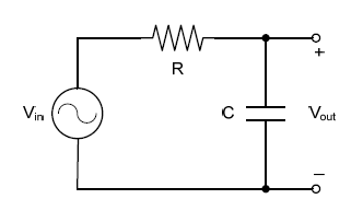 Solved Objectives:Study the frequency response of RC | Chegg.com