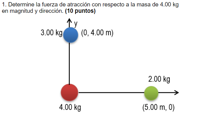 1. Determine la fuerza de atracción con respecto a la masa de \( 4.00 \mathrm{~kg} \) en magnitud y dirección. (10 puntos)