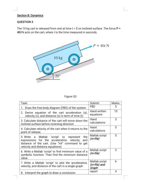 Section B: Dynamics QUESTION 3 The 10 kg cart is | Chegg.com