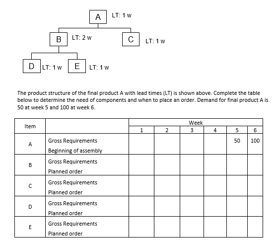 solved-the-product-structure-of-the-final-product-a-with-chegg