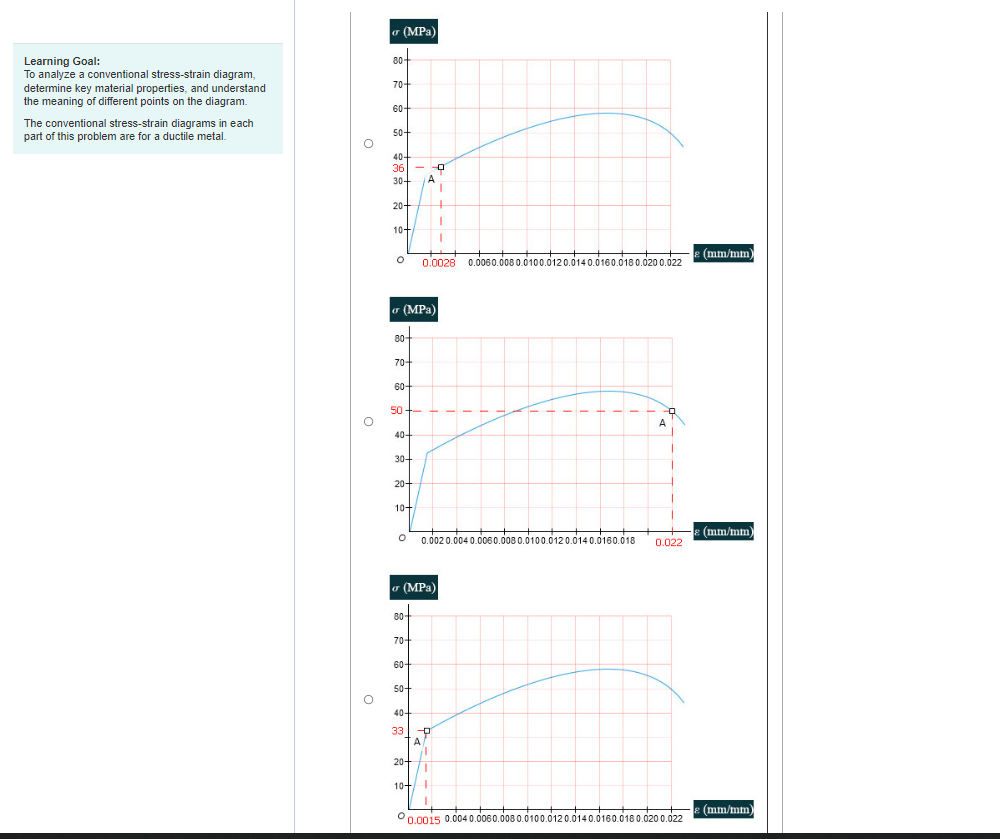 solved-part-a-ultimate-stress-of-the-material-for-the-chegg