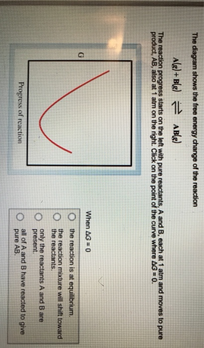 Solved The diagram shows the free energy change of the | Chegg.com