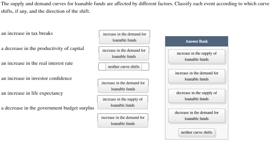 [Solved] The supply and demand curves for loanable funds