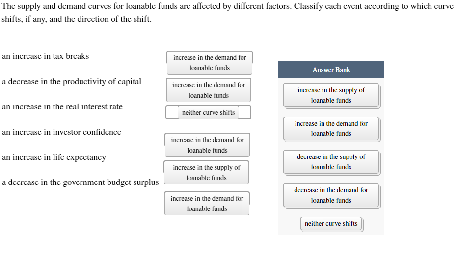 Solved The Supply And Demand Curves For Loanable Funds