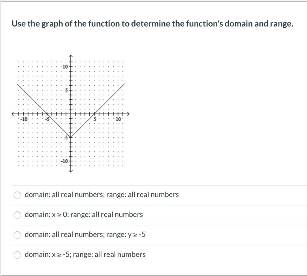 solved-use-the-graph-to-answer-the-question-is-the-graphed-chegg