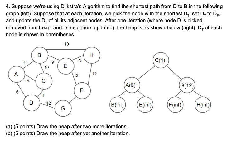 Djctra Algorithm Solved 4. Suppose we're using Djikstra's Algorithm to find | Chegg.com
