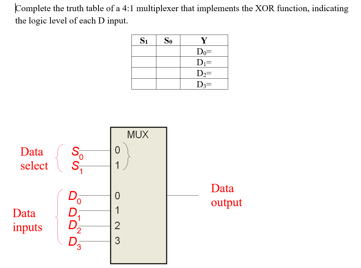 Complete The Truth Table Of A 41 Multiplexer That Cheggcom