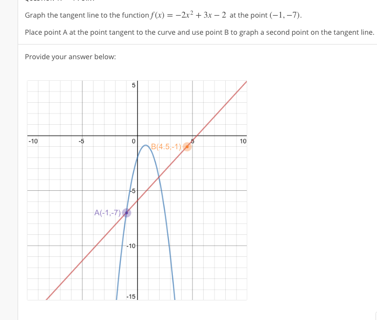 Solved Graph The Tangent Line To The Function Fx2x2−x