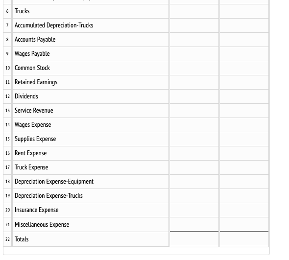 Solved Lakota Freight Co. UNADJUSTED TRIAL BALANCE March 31, | Chegg.com