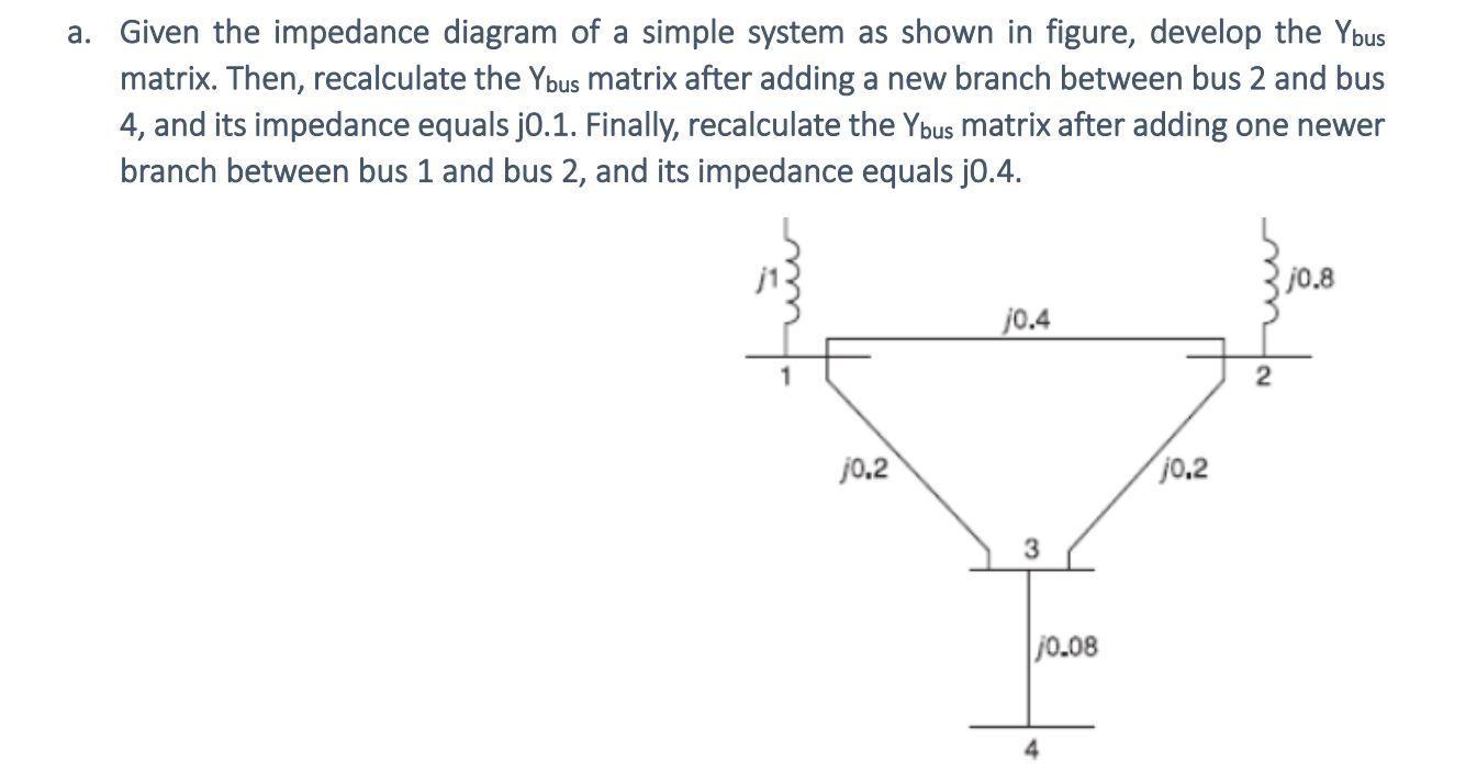 Solved a. Given the impedance diagram of a simple system as | Chegg.com