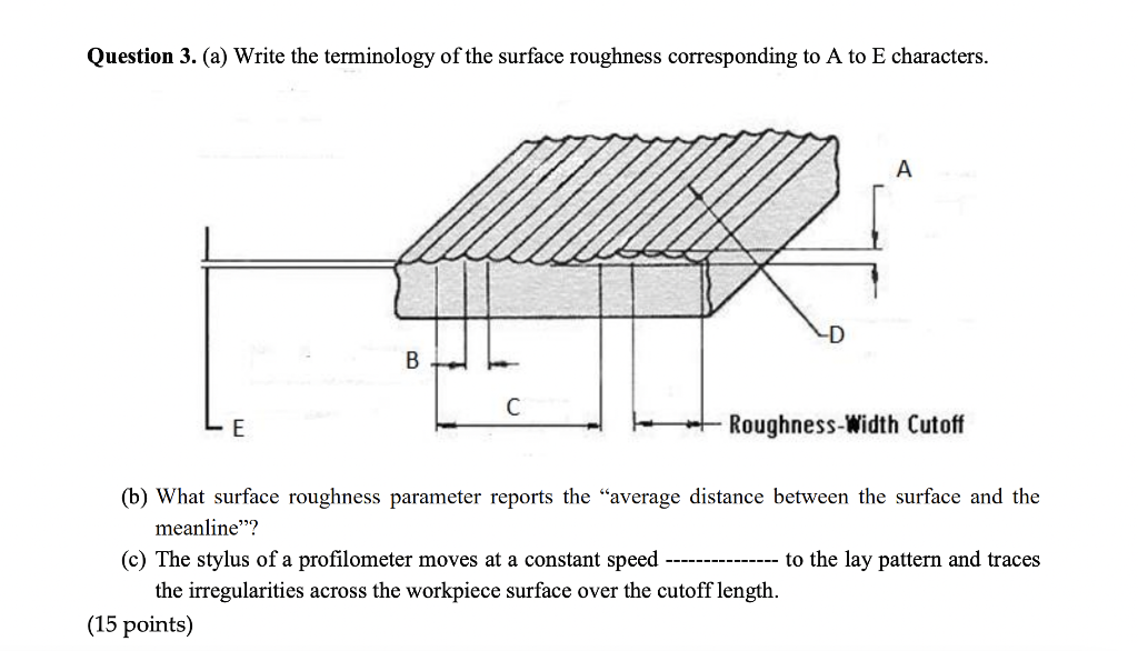 Solved Question 3. (a) Write the terminology of the surface