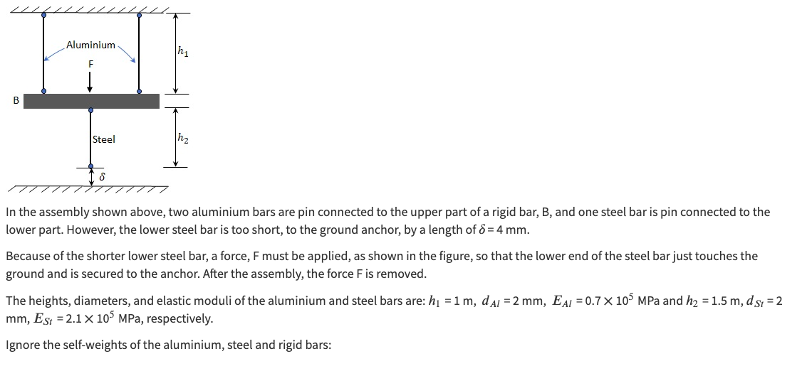 Solved Determine the assembly force, 𝐹F, required : i) 𝐹F | Chegg.com