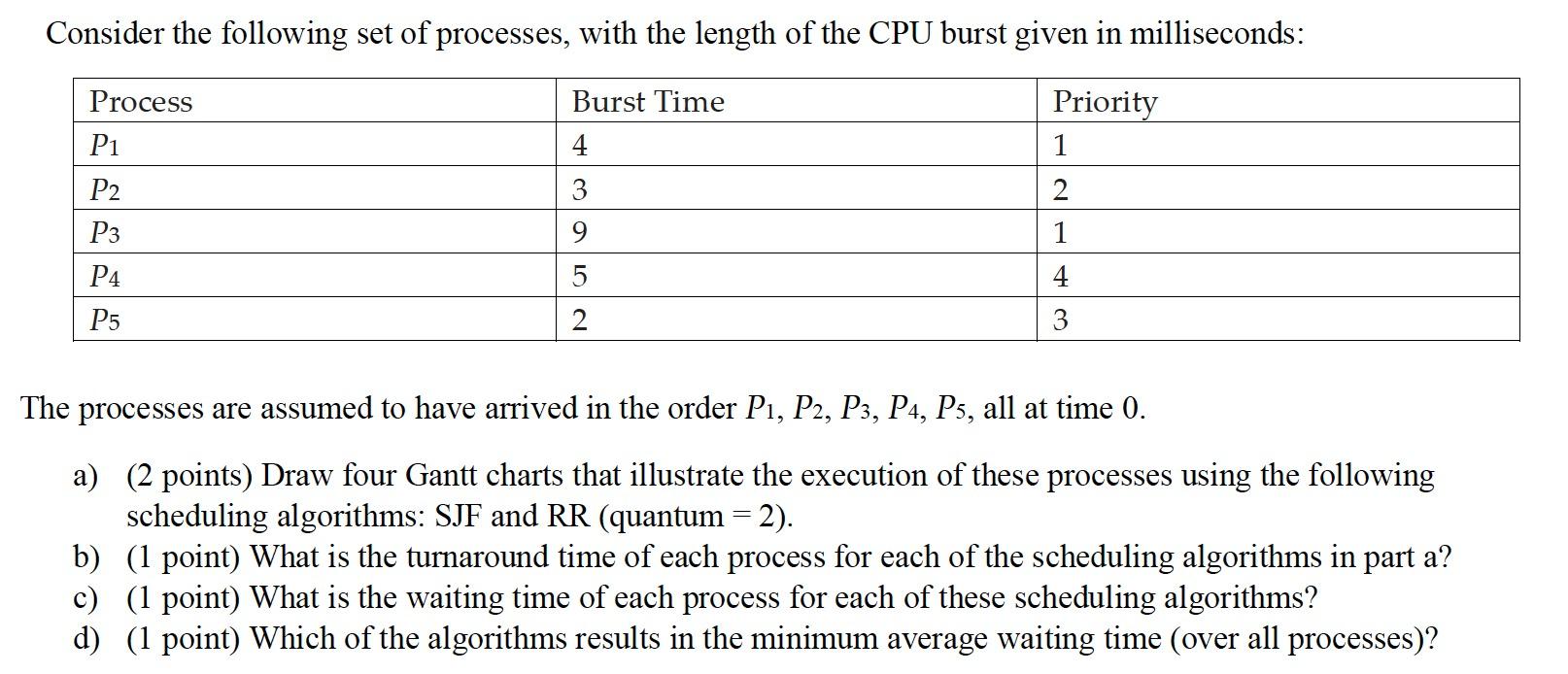 Solved Consider The Following Set Of Processes, With The | Chegg.com