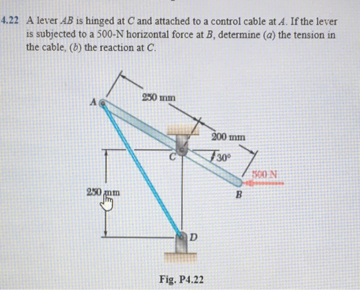 Solved 4.22 A lever AB is hinged at C and attached to a | Chegg.com